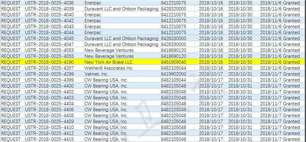 美国豁免了这些产品的额外关税，包括这些卫浴产品