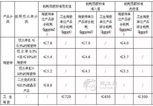 广东推动落后产能退出，这些卫浴企业将淘汰