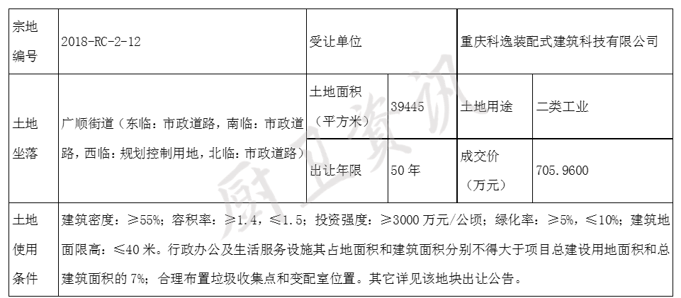 逆势扩张？帝王3435万拿地425亩、科逸705万拿地59亩，TOTO南京4.5亿建新厂