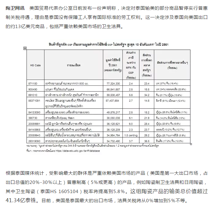 美国暂停对泰国普惠制关税待遇，对洁具出口影响重大