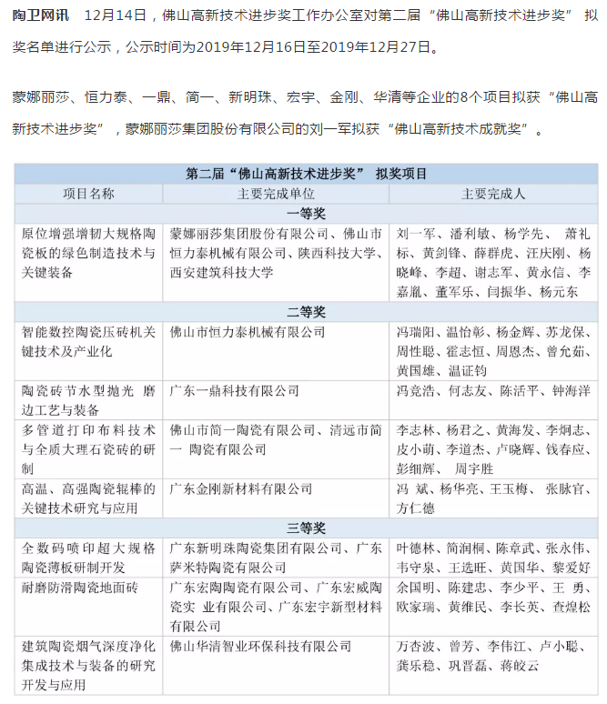 佛山高新技术进步奖公示：蒙娜丽莎、恒力泰、新明珠、宏宇、简一……