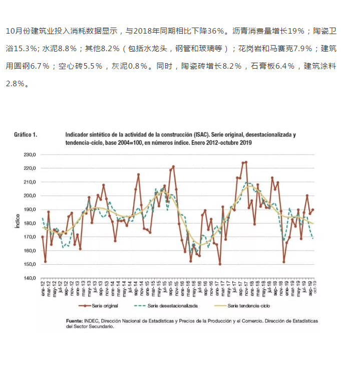 受全球经济影响，阿根廷卫浴产能过剩