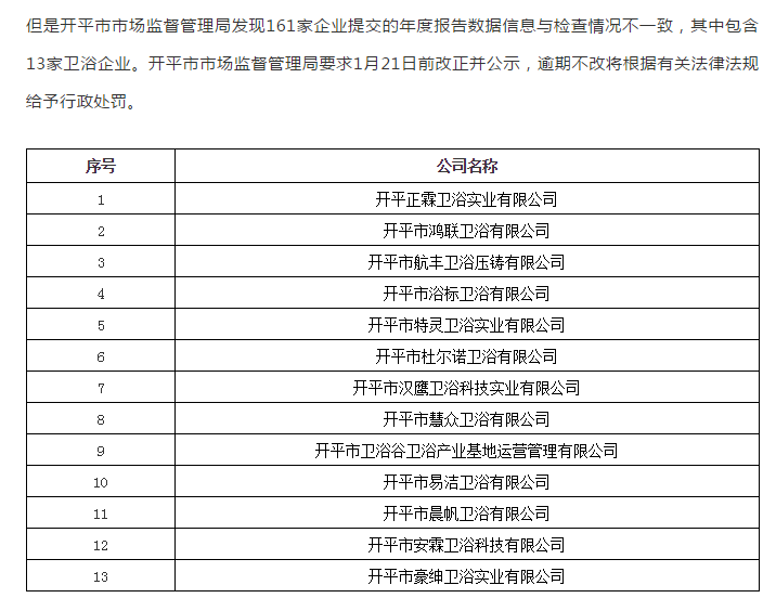 13家卫浴企业收到责令改正通知书