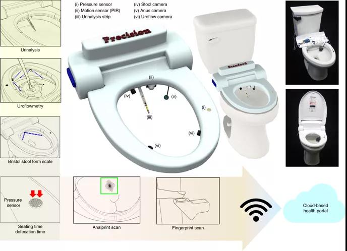 斯坦福大学发表智能马桶“医用”成果，剑桥等多所高校已加入研究