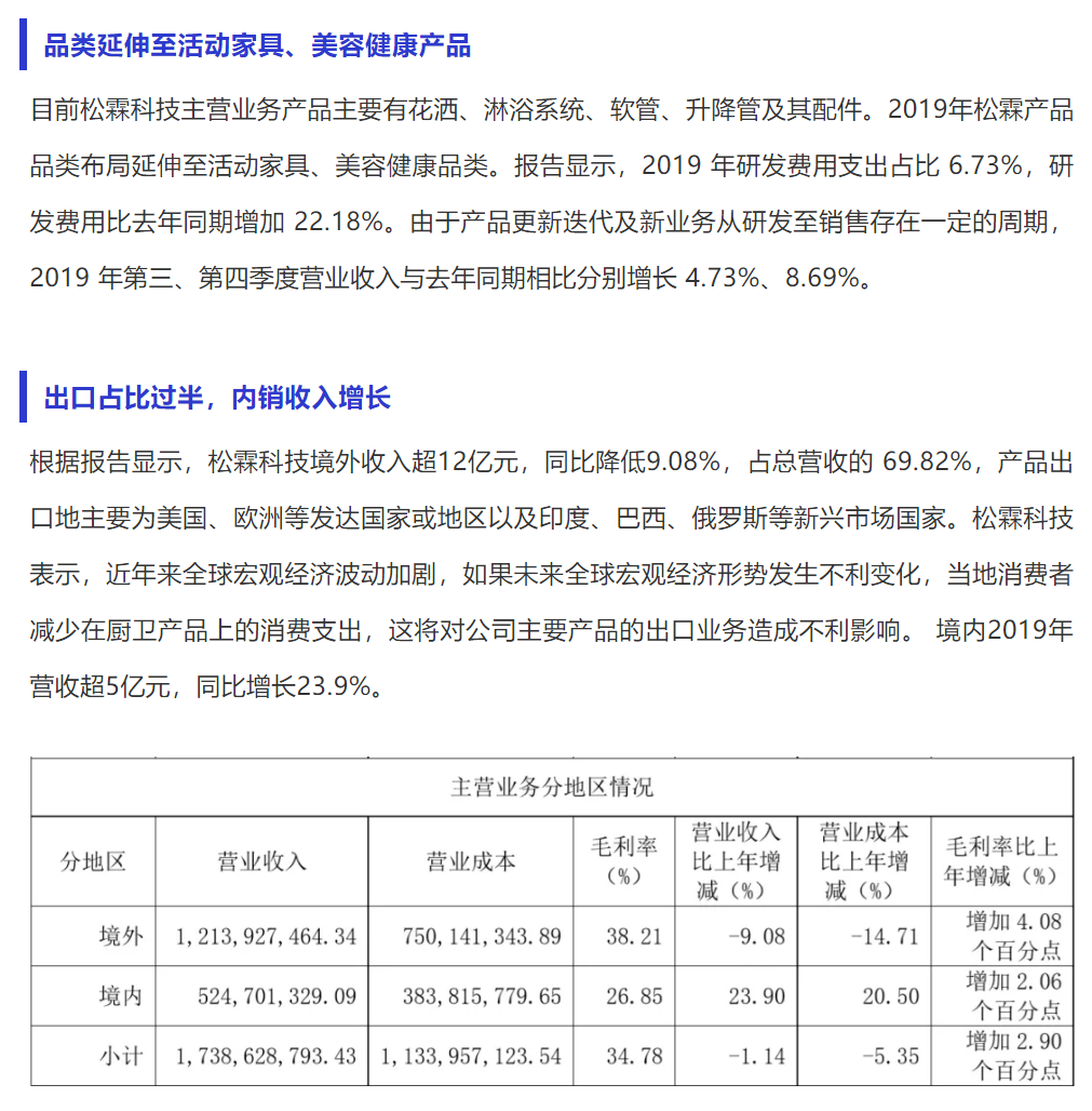 年营收17亿元，松霖转型布局智能家居