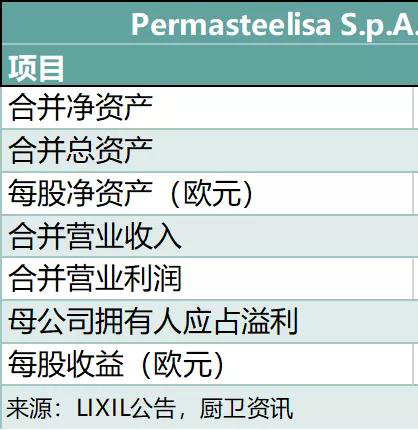 持续亏损，骊住集团出售子公司