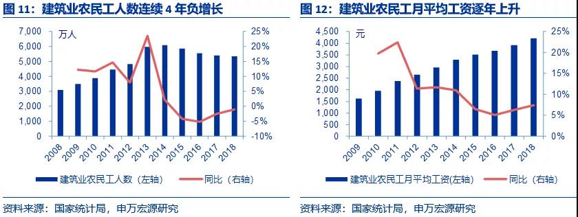 关注 | 精装房整装卫浴为何遭到业主一致反对
