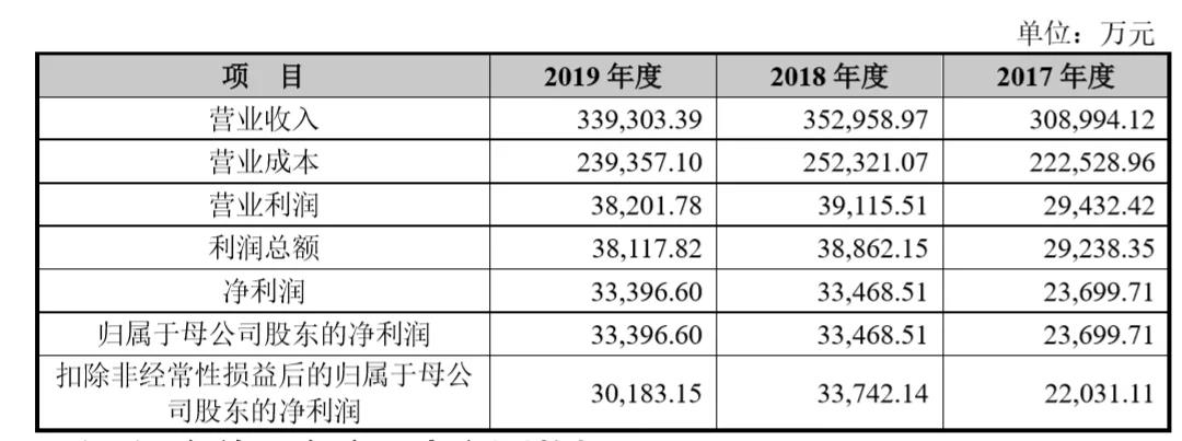 建霖健康家居在A股挂牌上市