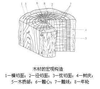 浴柜开裂专题 | 实木浴室柜为什么会开裂？