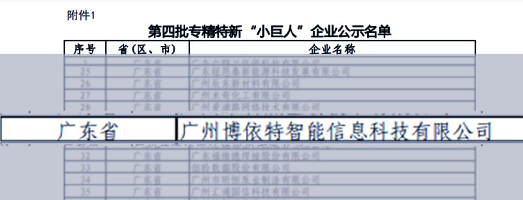 博依特被国家工信部认定为专精特新“小巨人”，国家级殊荣再+1