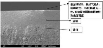 原晶体不完全决定瓷砖产品强度及性能