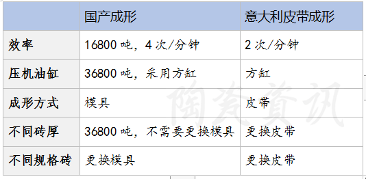 未来岩板将往什么方向发展？解析岩板成形方式的研发和应用