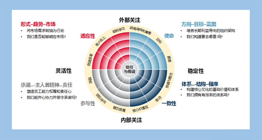 企业老板和高管如何共渡时艰？