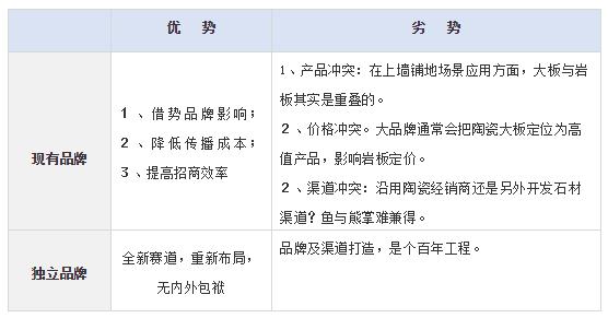 陳映峰：做巖板，老板需做的八個選擇題