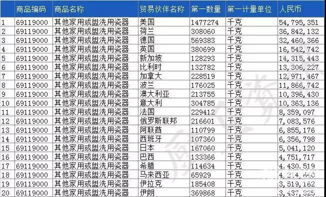 2019一季度卫浴出口226亿元，美国仍为我国最大出口国5.jpg