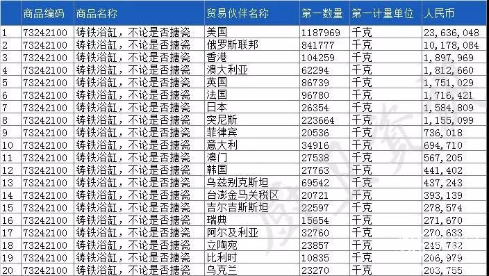 2019一季度卫浴出口226亿元，美国仍为我国最大出口国8.jpg