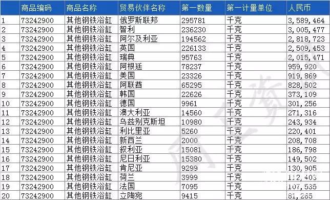 2019一季度卫浴出口226亿元，美国仍为我国最大出口国9.jpg