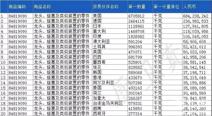 2019一季度卫浴出口226亿元，美国仍为我国最大出口国14.jpg