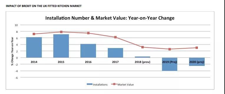 英国新装修厨房数量出现10年内首次下滑.jpg