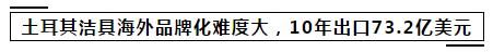 土耳其卫浴10年出口521亿元，Vitra投资3.12亿元扩产2.jpg