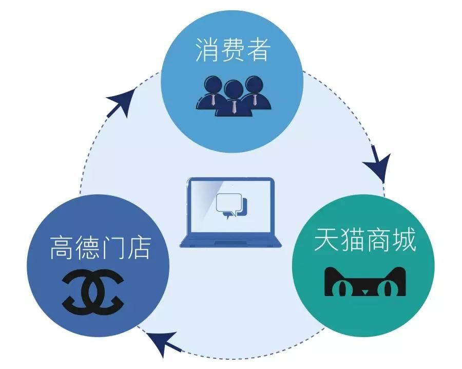 新零售落地，高德瓷砖正式进驻天猫平台2.jpg