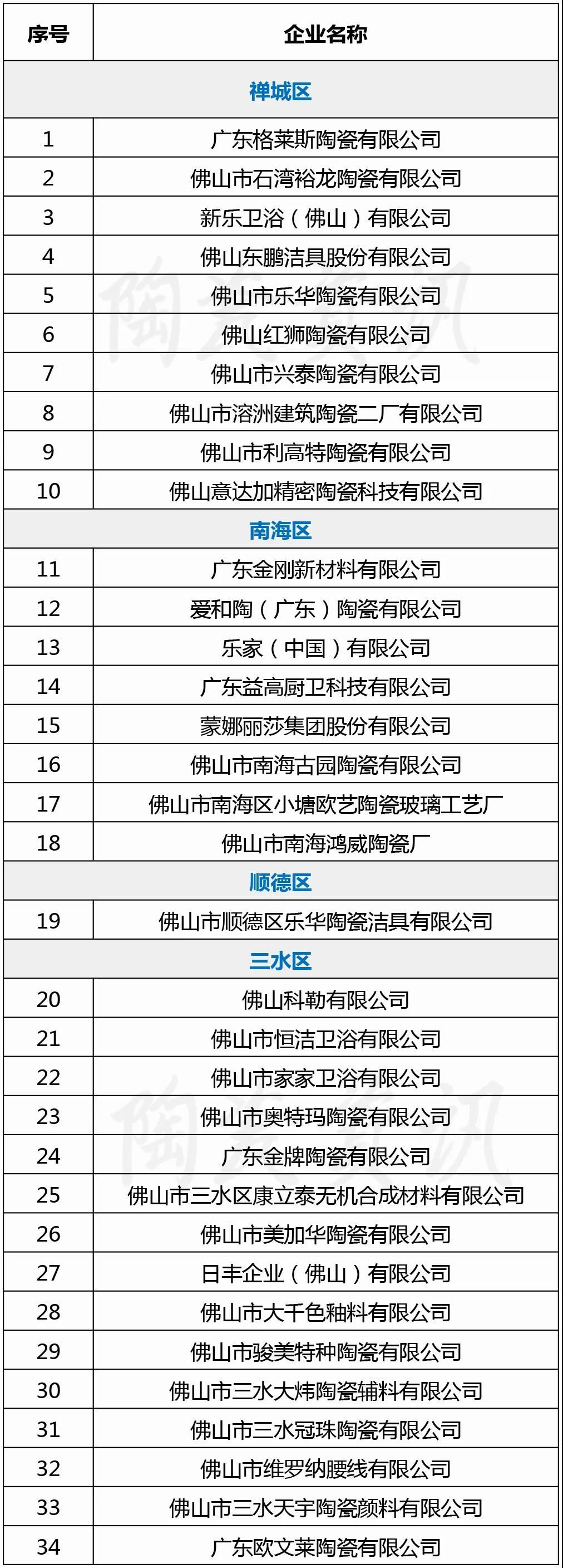 每家最高不超300万元！佛山47家陶企将获“补贴礼包”.jpg