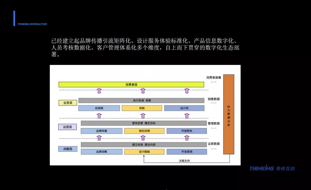 斯肯互动李泳：营销数字化是数字时代发展的核心驱动力3.jpg