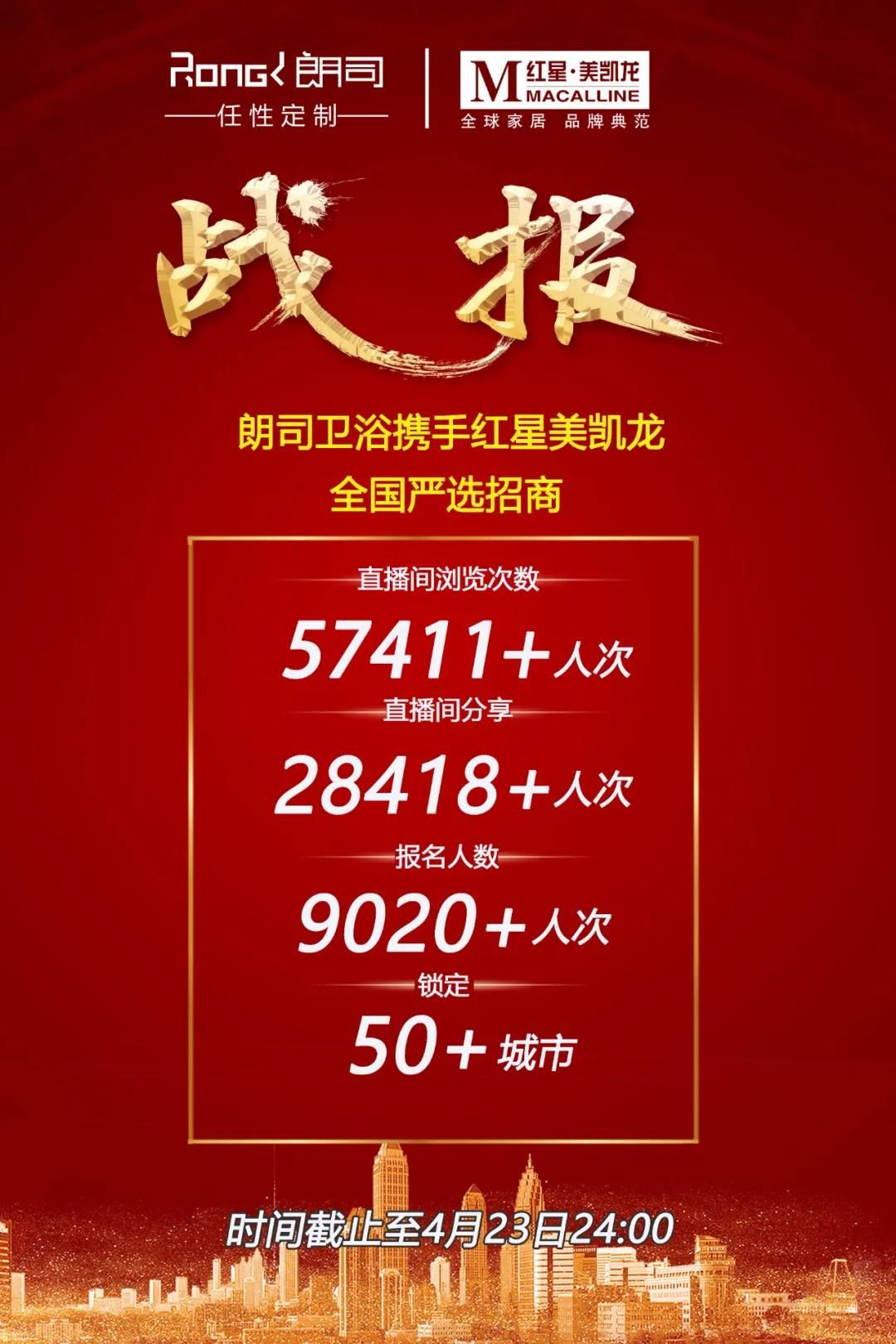 朗司卫浴招商位居红星美凯龙同品类严选招商场次意向金总数第一.jpg