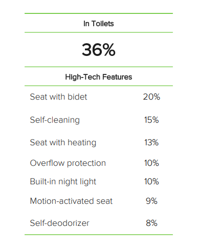 1639361574671439.png 翻新换装趋势下,嘉芬卫浴迎来新风口2.png
