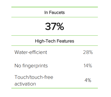 1639361614686273.png 翻新换装趋势下,嘉芬卫浴迎来新风口4.png