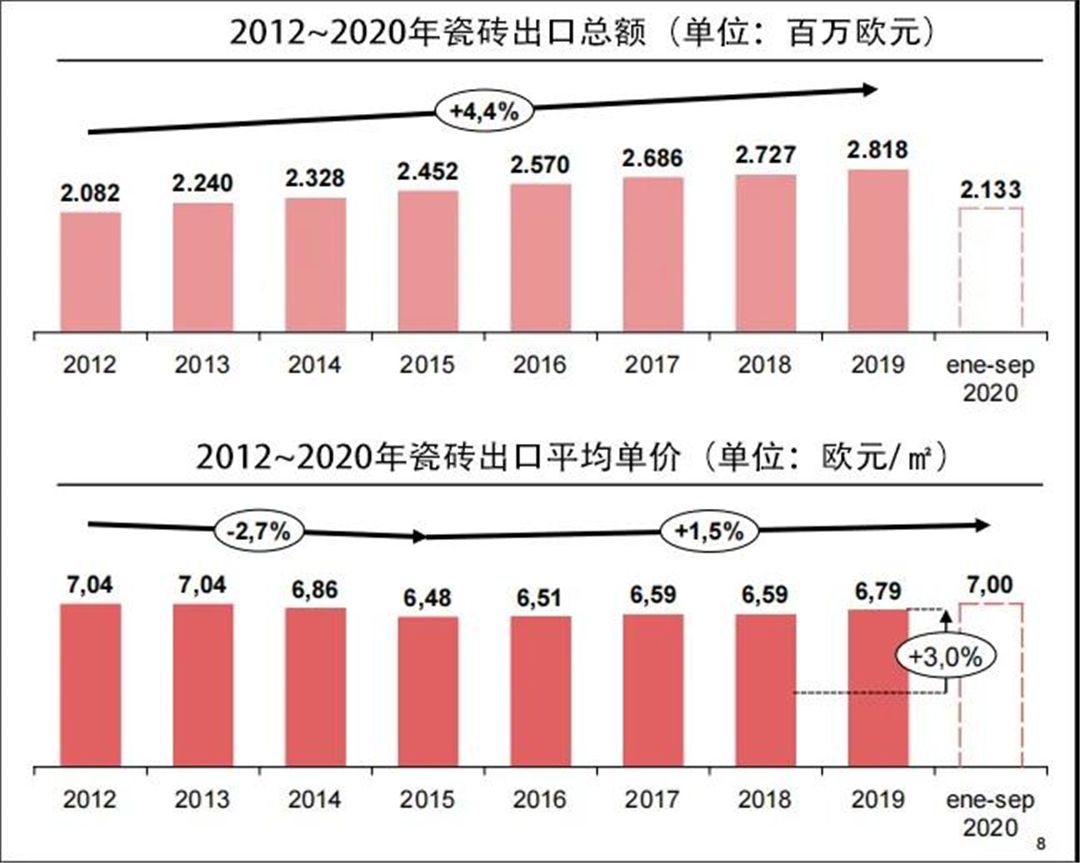 西班牙瓷砖出口.jpg
