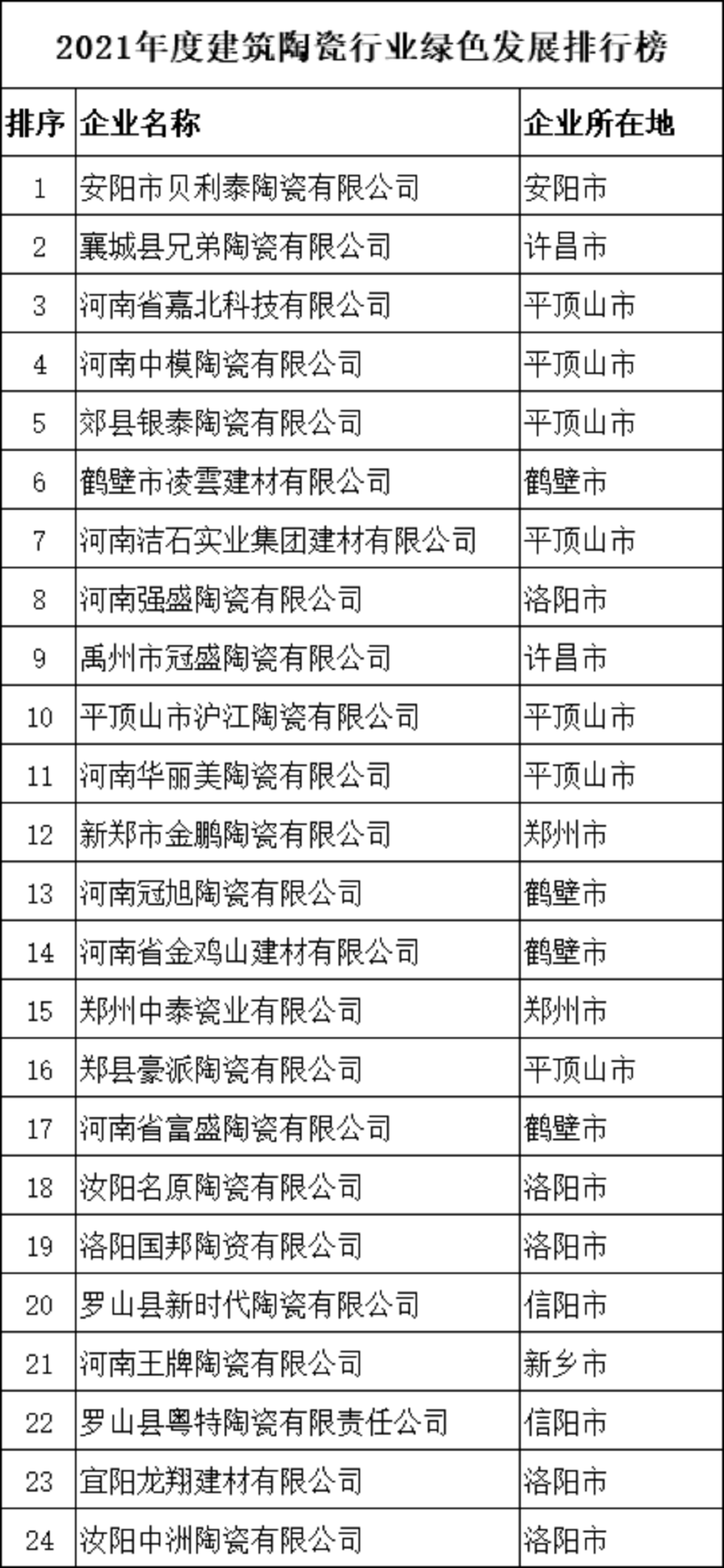 河南陶企绿色发展.png