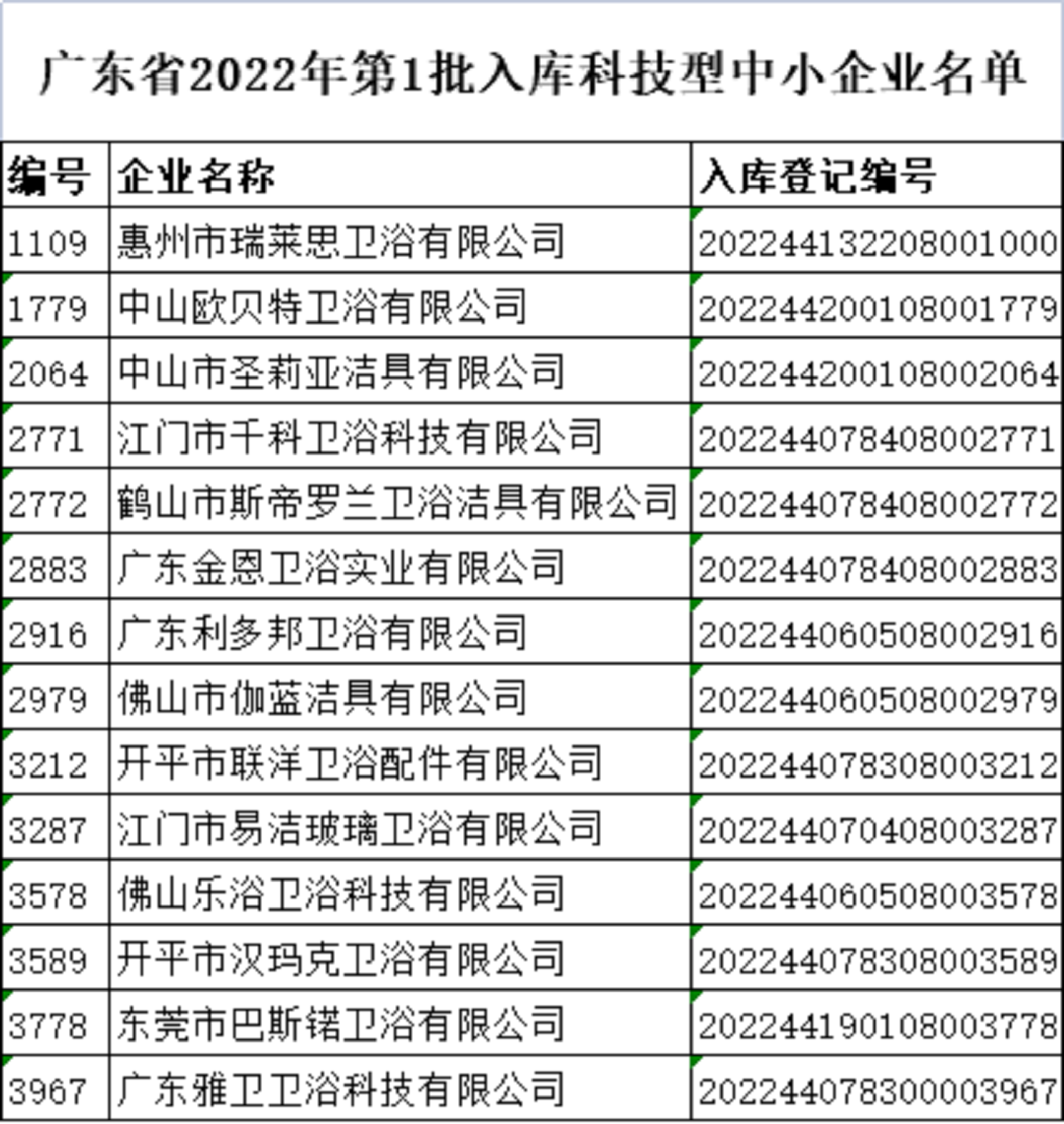 广东科技型中小企业.png