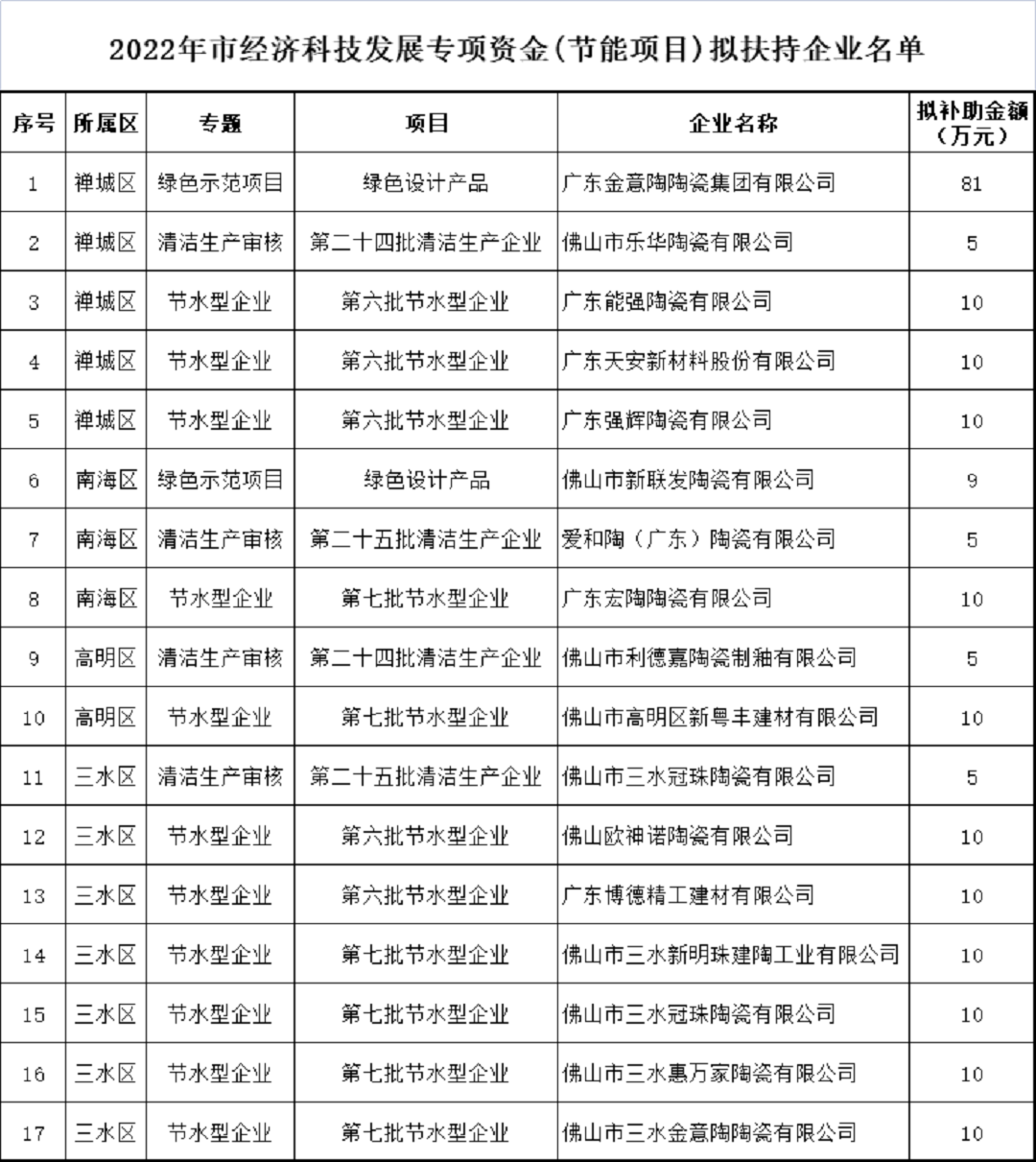 佛山节能资金补助.png