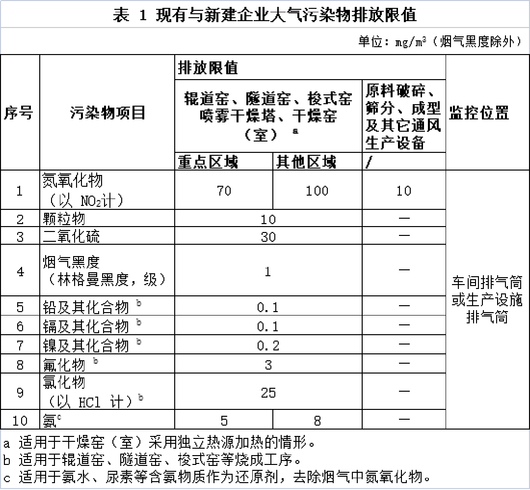 四川大气污染物1.png