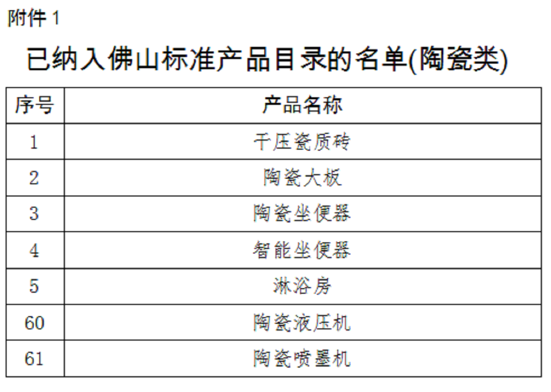 第三批佛山标准.png