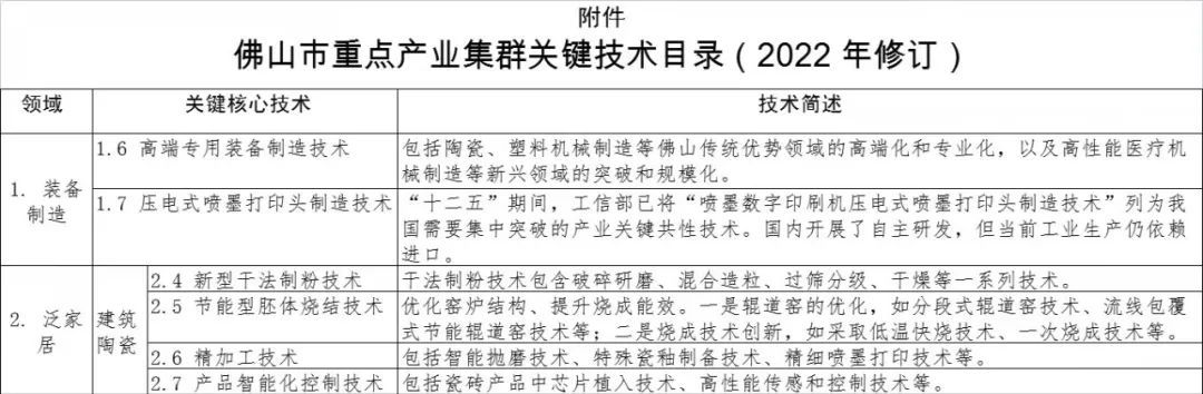 佛山核心技术.jpg