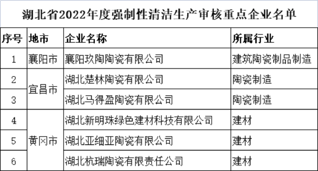 湖北清洁生产.png