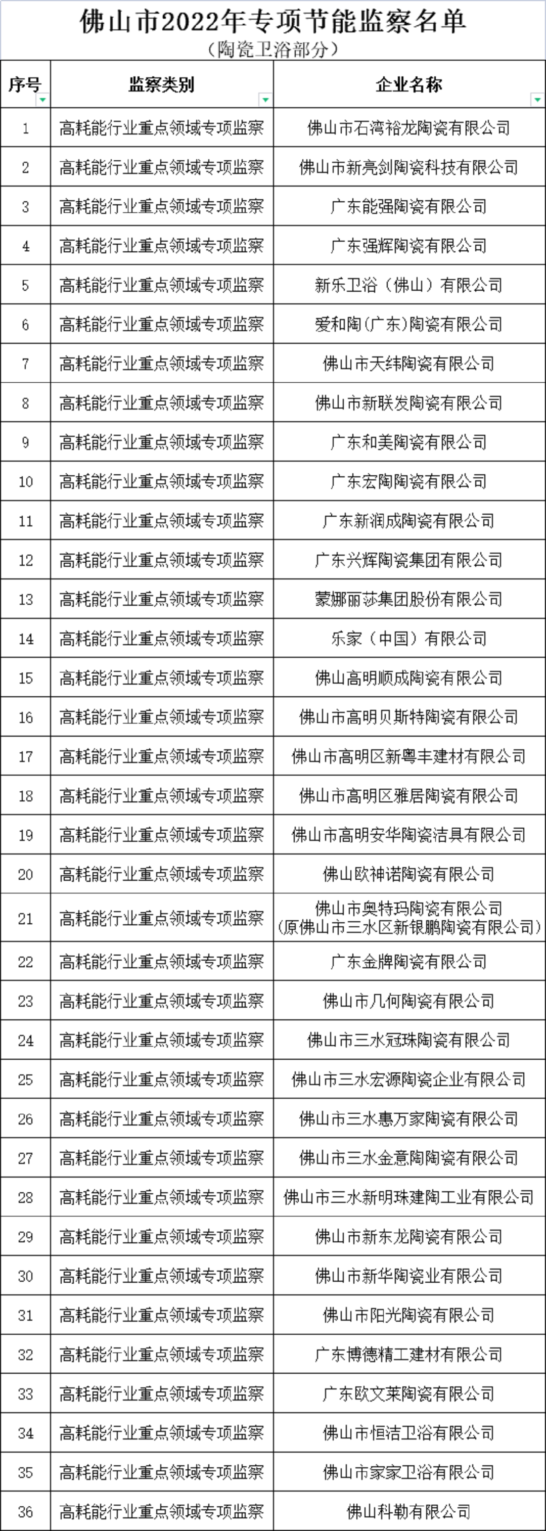 佛山节能监察.png