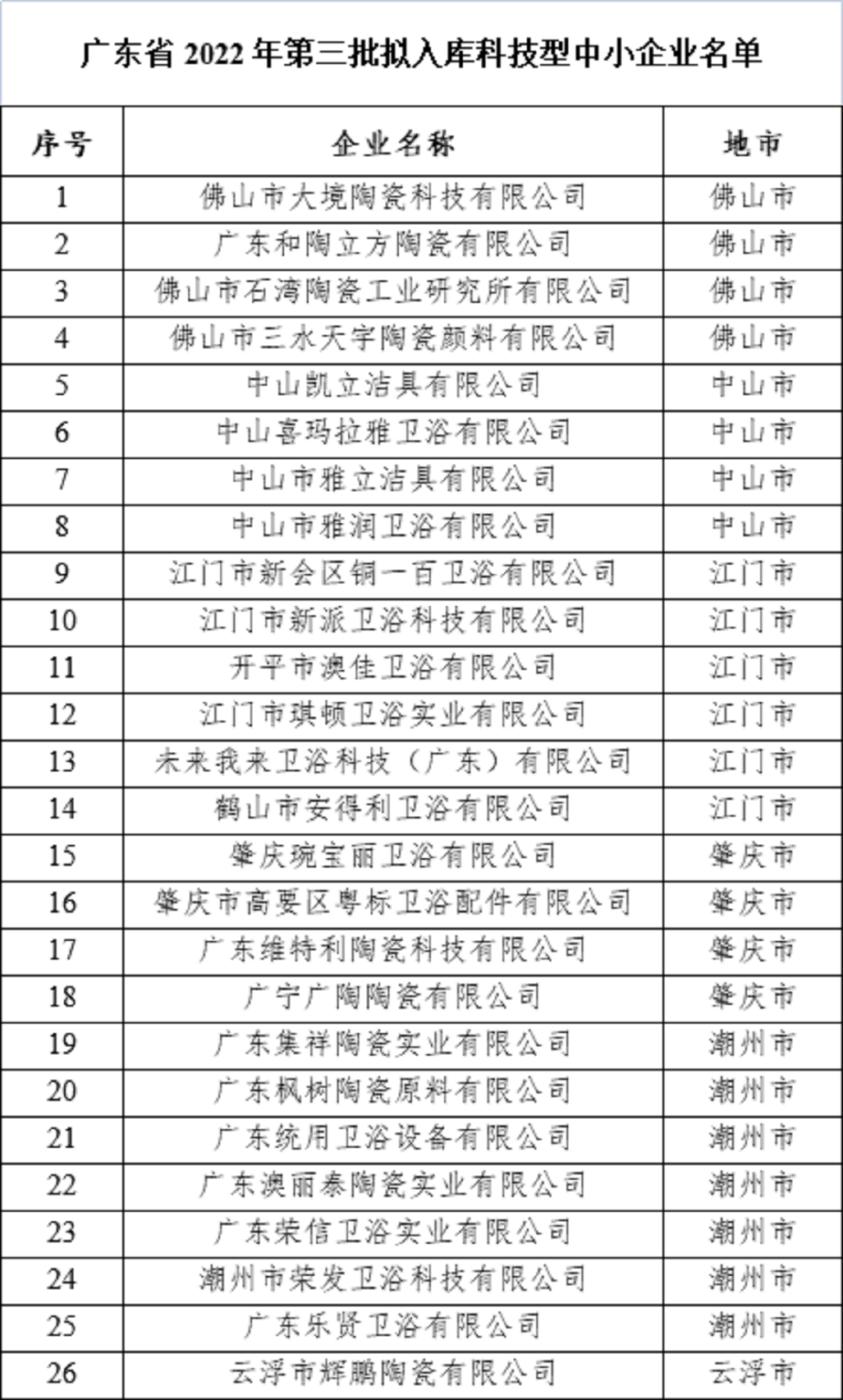 广东科技型中小企业.png