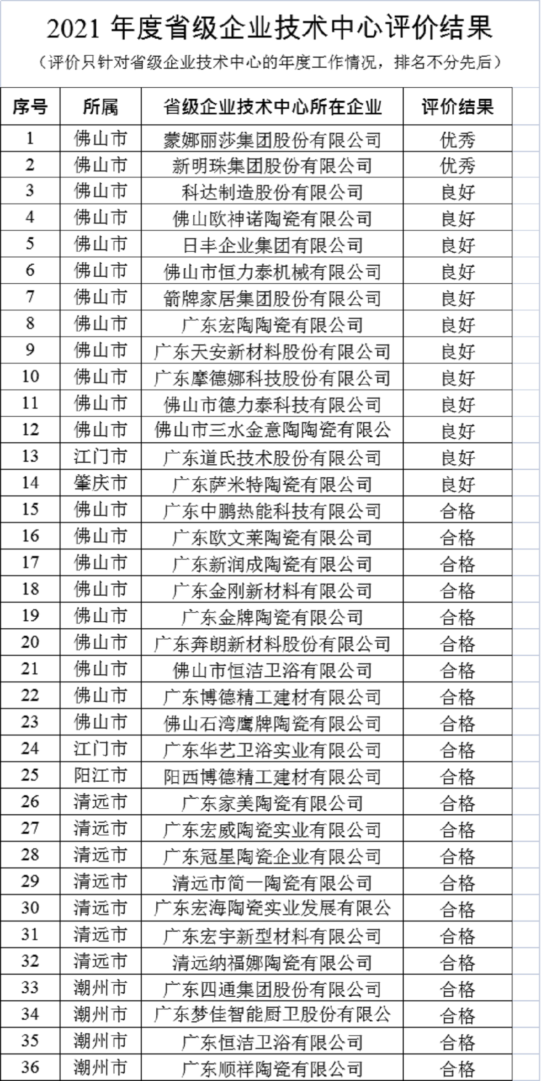 广东企业技术中心.png