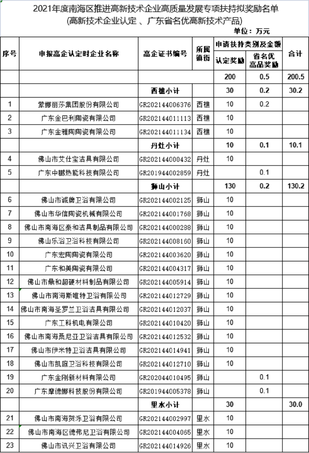 南海高新技术扶持资金.png