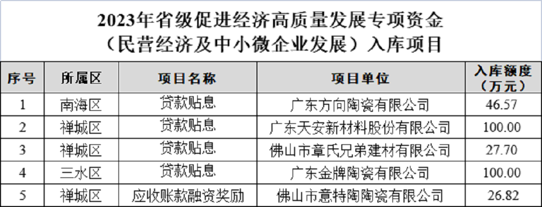 广东高质量专项资金.png