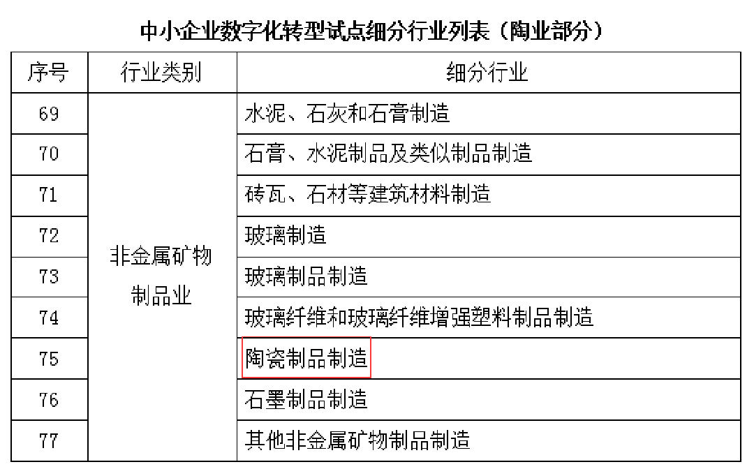 工信部支持中小陶企数字化转型.png