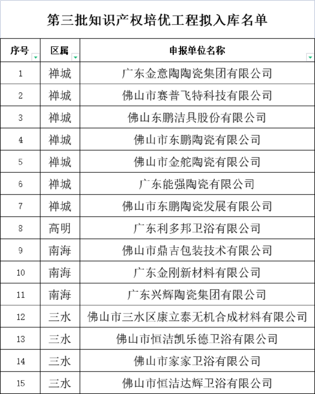 佛山知识产权培优工程.png