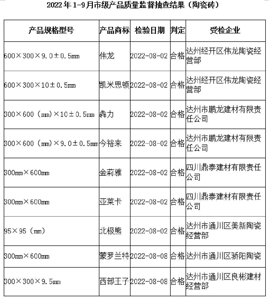 四川达州合格陶瓷砖新.png