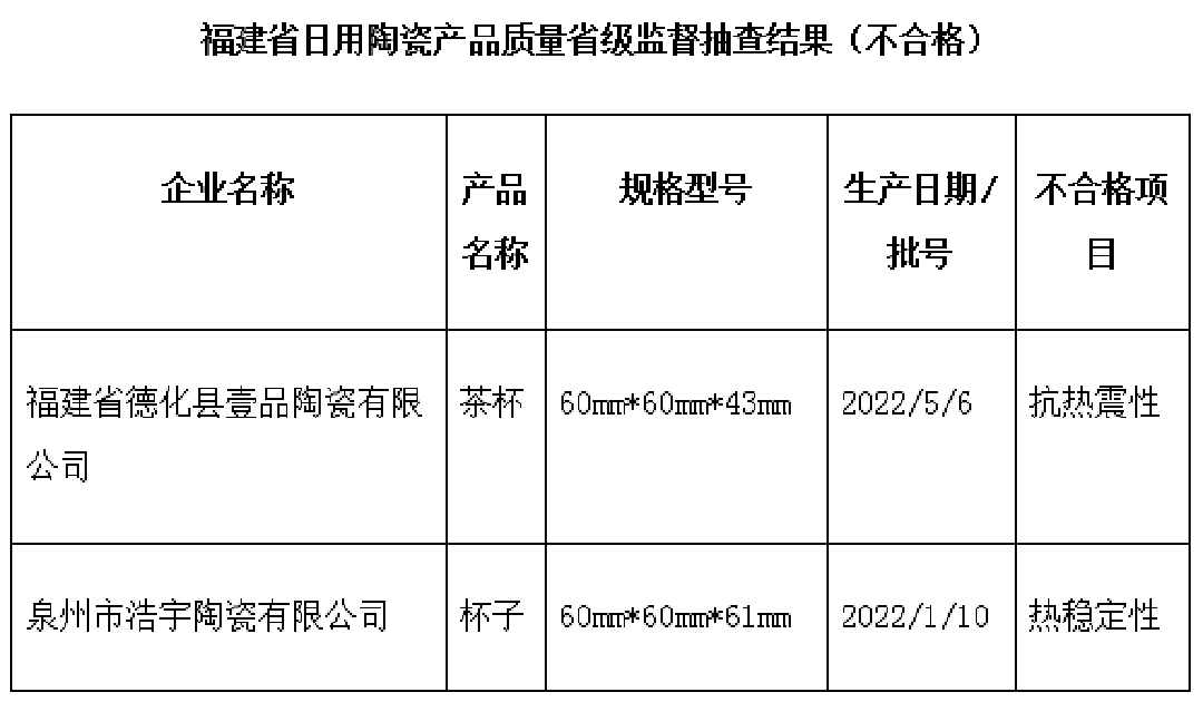 福建不合格日用瓷.png