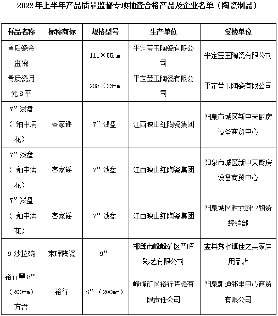 泉州日用陶瓷合格新.png