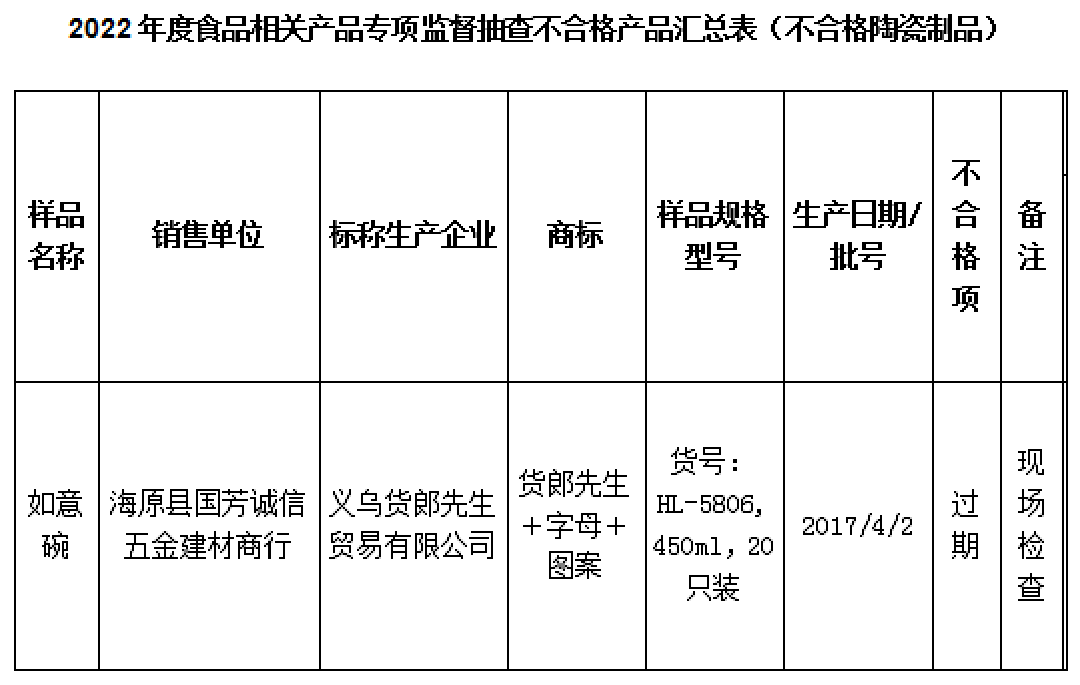 宁夏陶瓷制品不合格.png