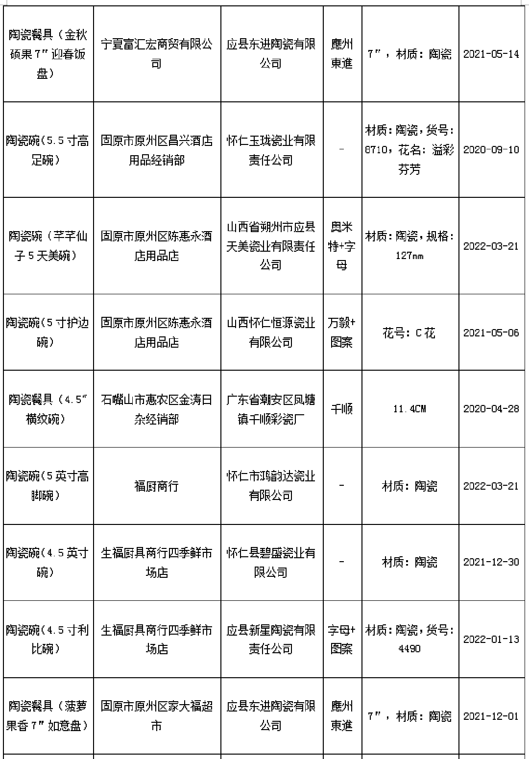 宁夏合格陶瓷制品2.png